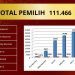 Daftar Pemilih di Kabupaten Pohuwato. (Sumber: KPU Pohuwato)