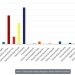 Hasil Pemilihan sementara Legislatif DPR RI di Provinsi Gorontalo Partai Nasdem saat ini unggul dan disusul oleh Gerindra dan Partai Golkar.