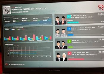 Hasil sementara quick count Pilgub Gorontalo versi CRC.(Foto Andik Gopos)