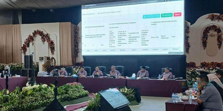 Bawaslu Pohuwato ikut awasi rekapitulasi tingkat Provinsi, berlangsung di Sumberia Gorontalo, Jum'at (06/12/2024) (Humas Bawaslu Pohuwato)