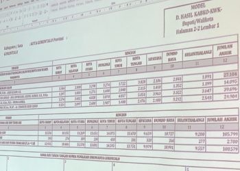 Rekapitulasi hasil perolehan suara untuk Pilwako Gorontalo yang digelar Selasa (3/12/2024).
