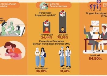 Infografik IKG Gorontalo 2024.(dok. BPS Provinsi Gorontalo)
