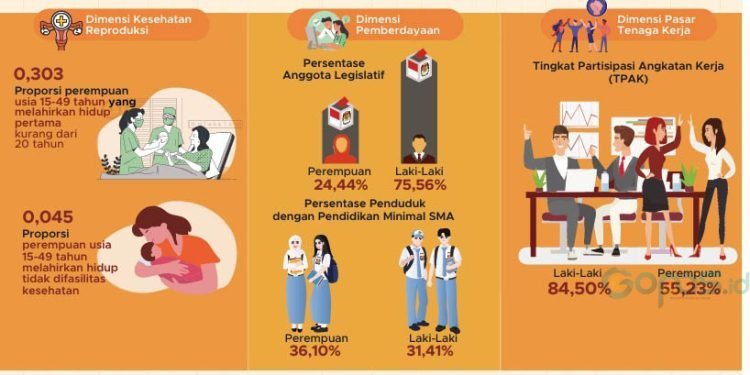 Infografik IKG Gorontalo 2024.(dok. BPS Provinsi Gorontalo)