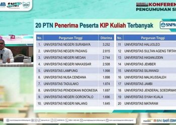 UNG Peroleh 1.696 Beasiswa KIP-K untuk Mahasiswa Baru Jalur SNBT 2025