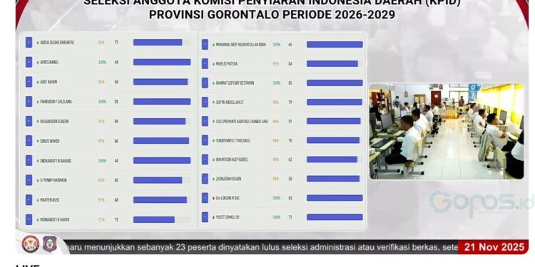 Foto: Tangkapan layer siaran langsung pelaksanaan tes CAT KPID Provinsi Gorontalo di kanal Youtube Pemprov Gorontalo