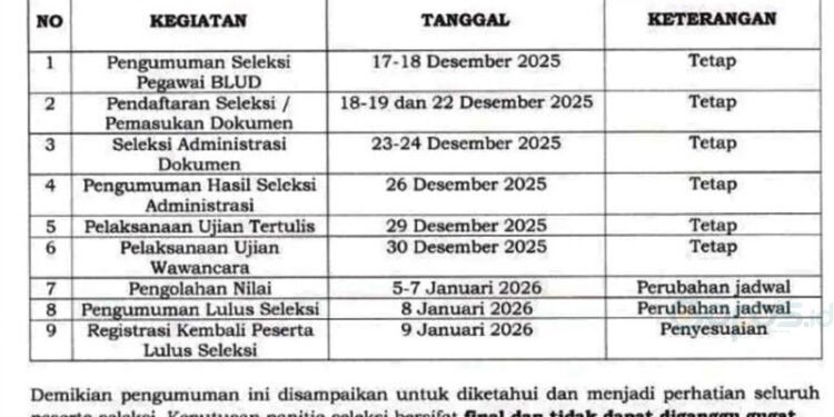 Pansel Pegawai BLUD RSUD ZUS Resmi Lakukan Perubahan Jadwal Pengumuman Hasil Seleksi