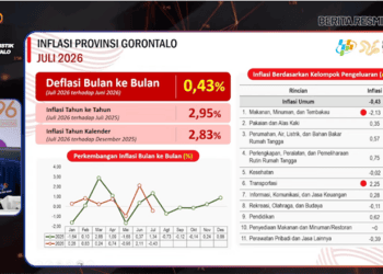 Kepala BPS Provinsi Gorontalo, Agus Sudibyo, menyampaikan perkembangan terkini inflasi di Provinsi Gorontalo, Senin (3/8/2026). (tangkapan layar)