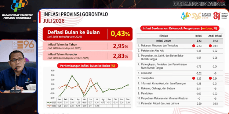 Kepala BPS Provinsi Gorontalo, Agus Sudibyo, menyampaikan perkembangan terkini inflasi di Provinsi Gorontalo, Senin (3/8/2026). (tangkapan layar)