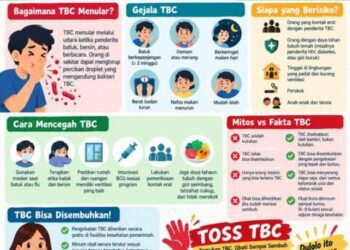 Infografis Dinkes Oktober